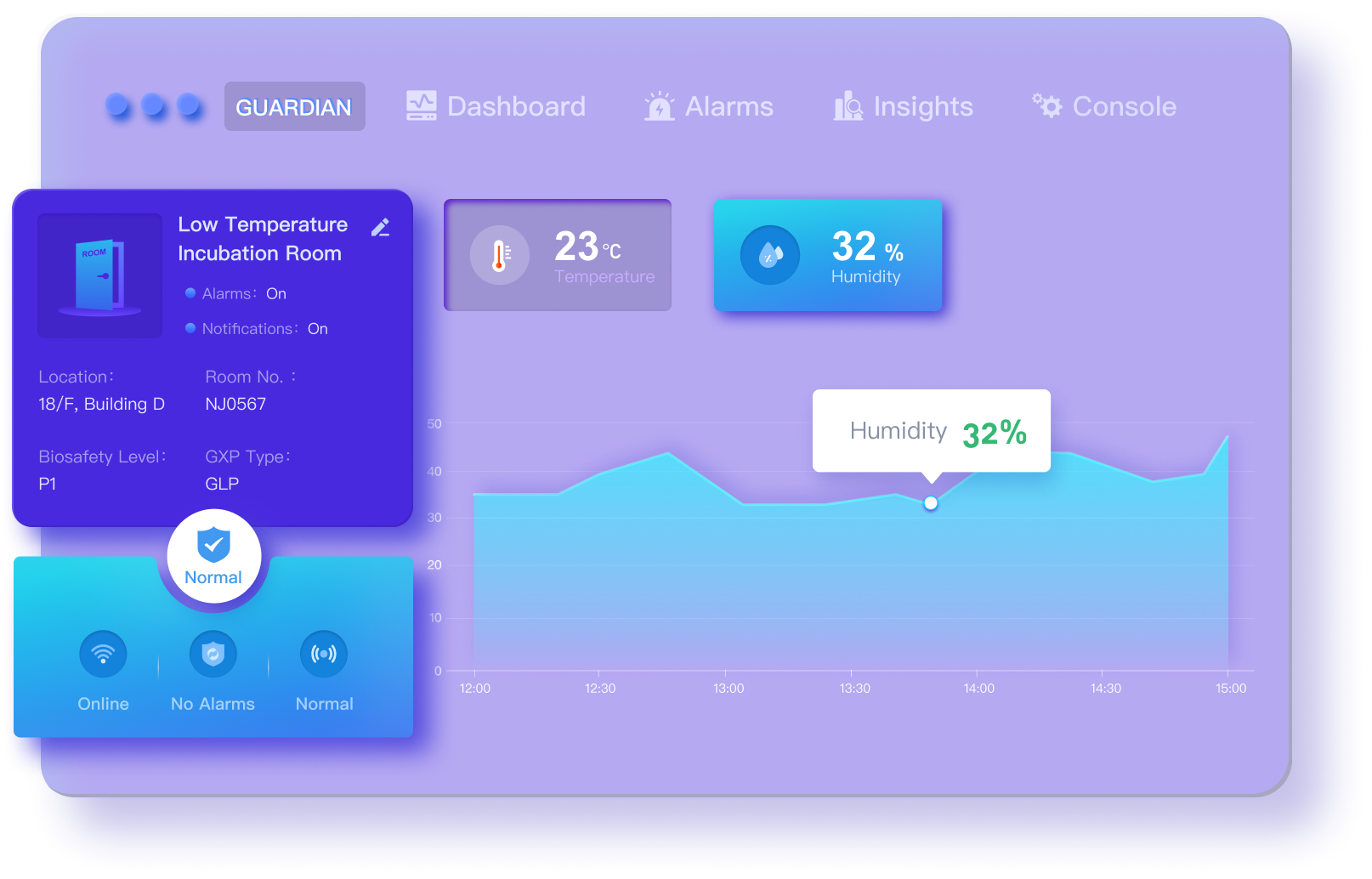 Guardian monitoring dashboard for freezer alarms, response records, and audit-ready evidence - iLabService