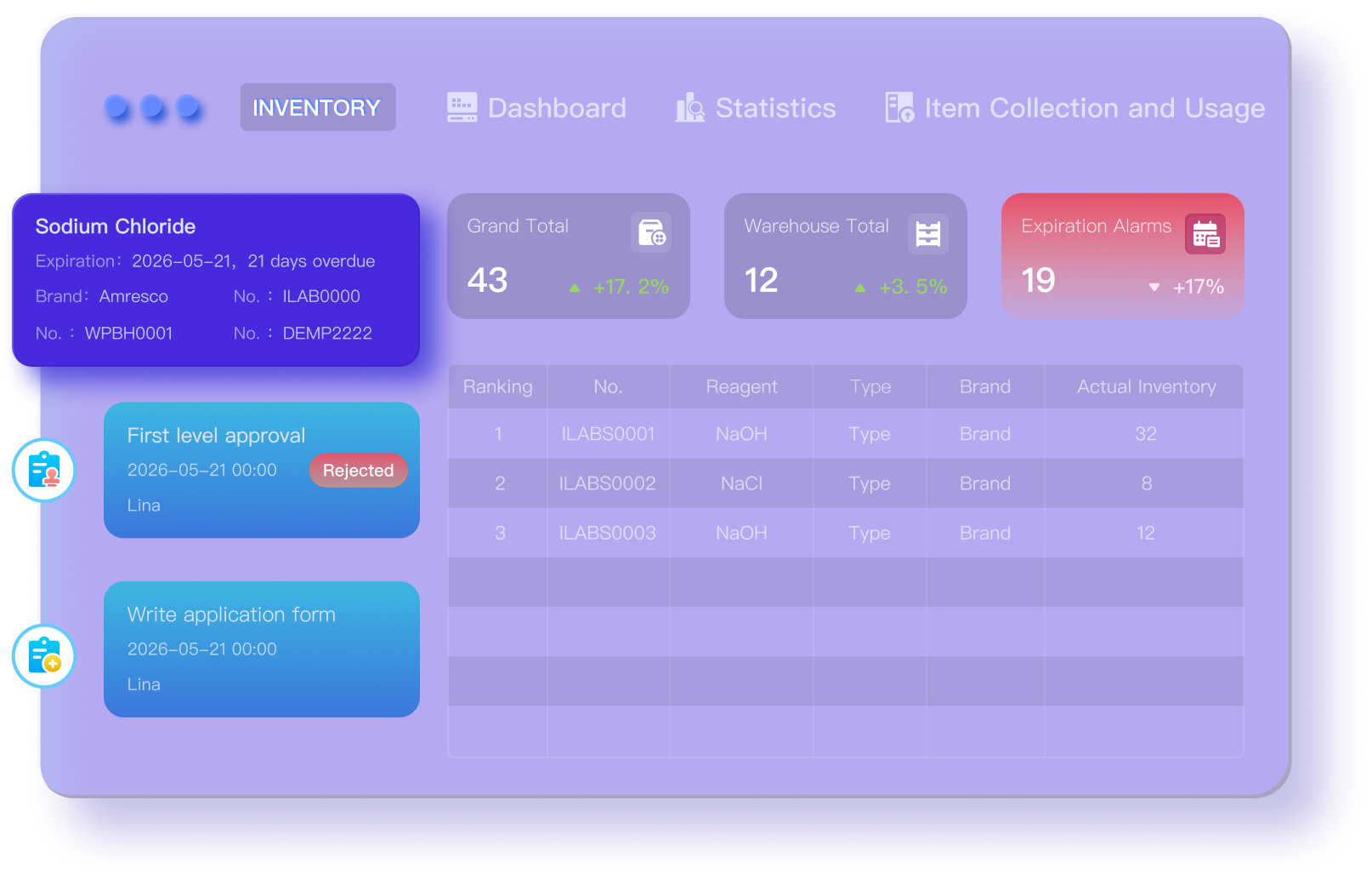 Inventory dashboard and approval workflow interface