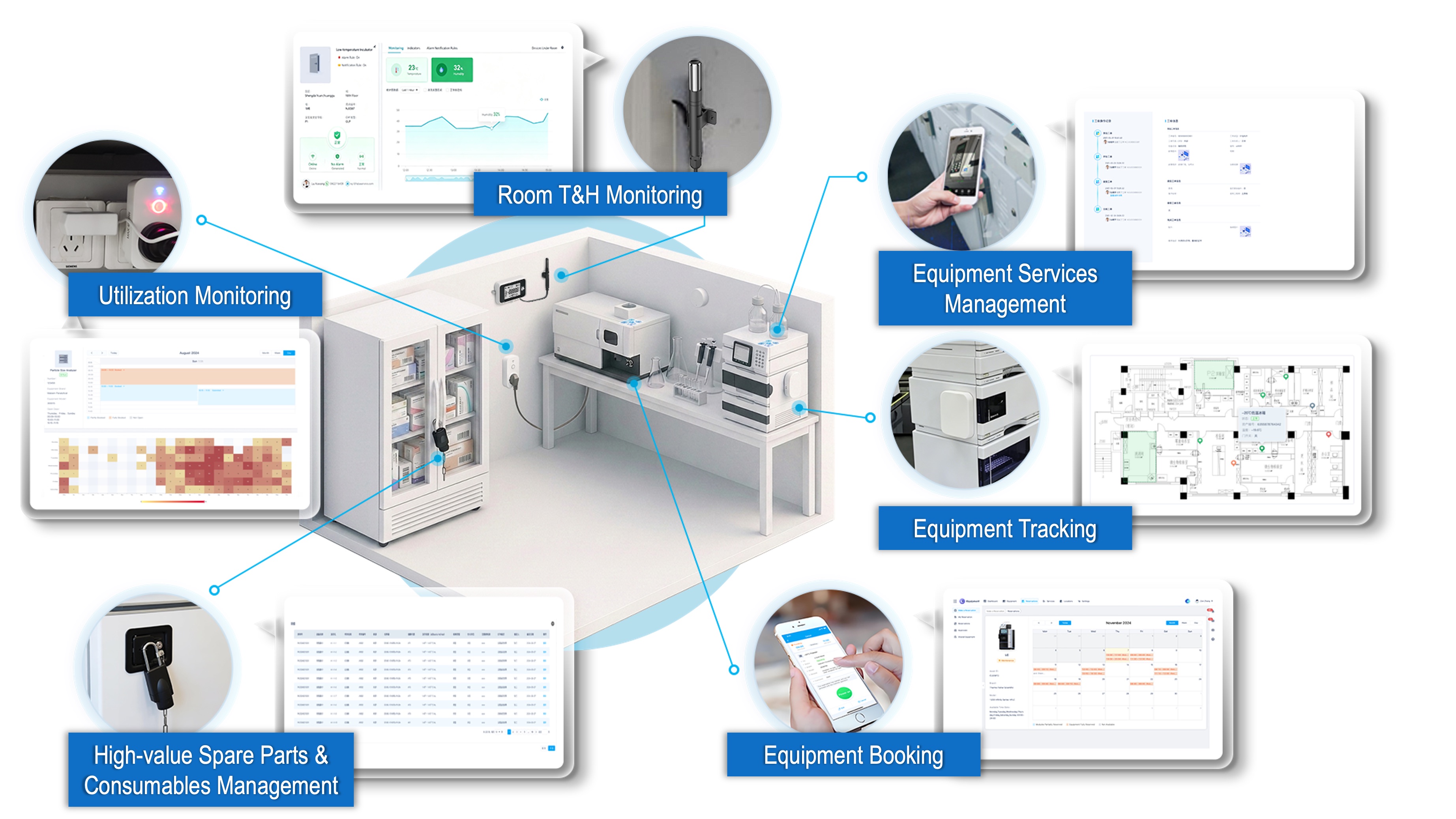 Laboratory equipment lifecycle and utilization management with AIoT context - iLabService