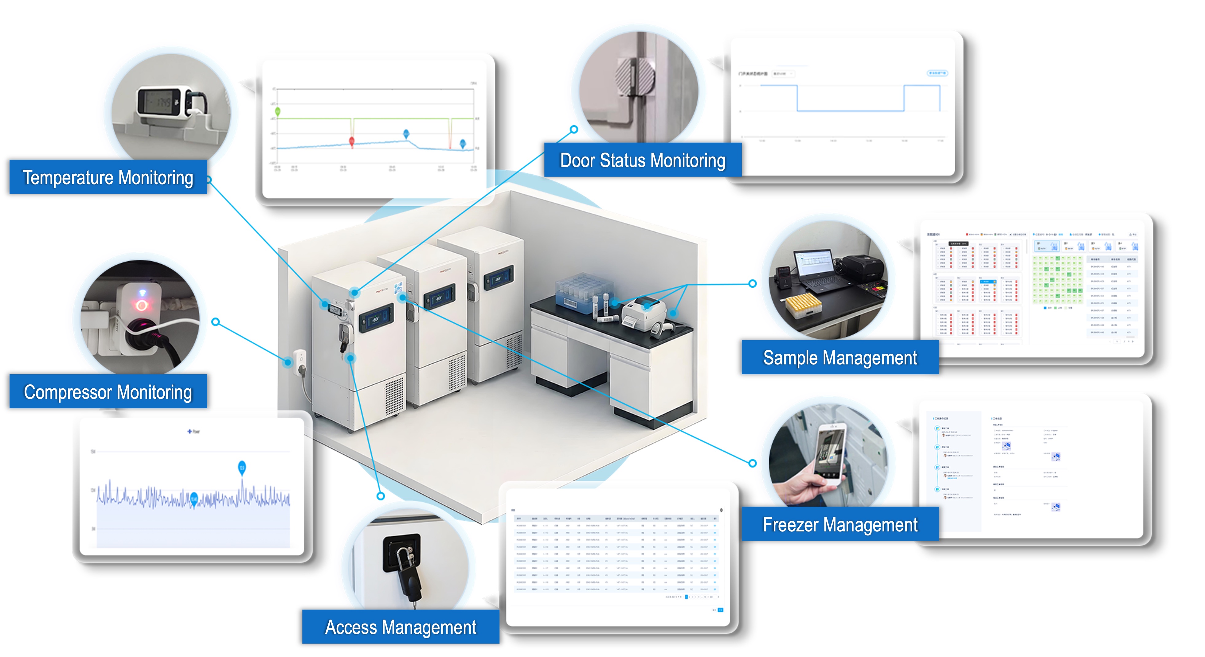Ultra-low temperature freezer monitoring with Guardian for regulated sample protection - iLabService
