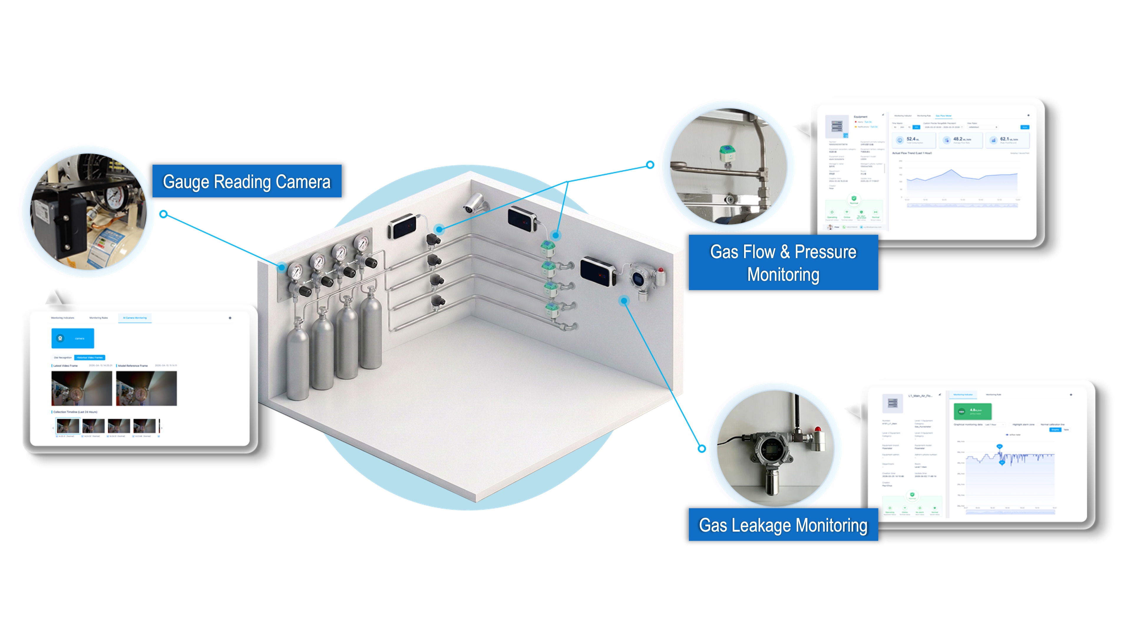 Gas supply, utility monitoring, and EHS safety workflow for labs - iLabService
