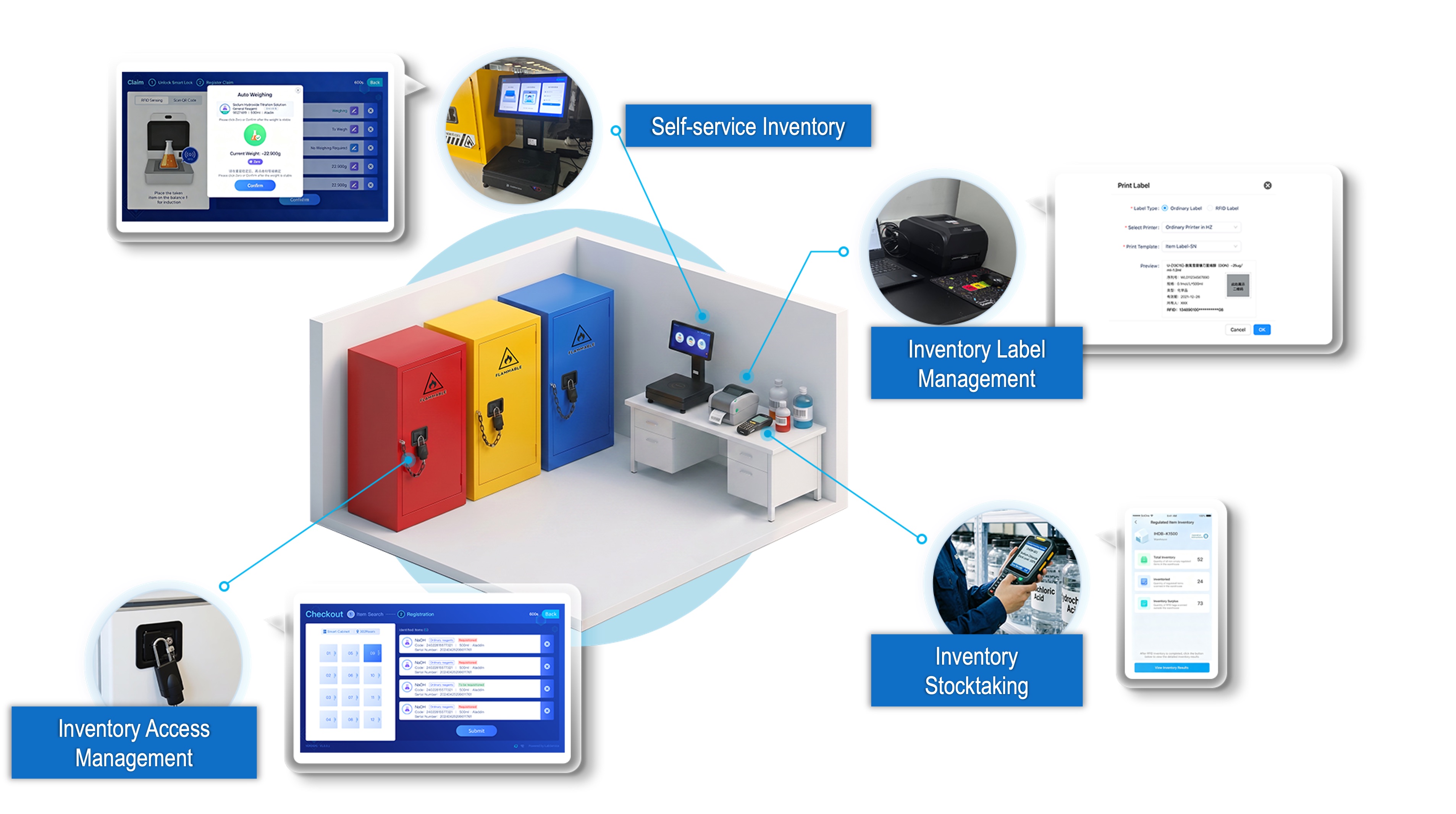 Regulated lab inventory and material governance with physical context - iLabService