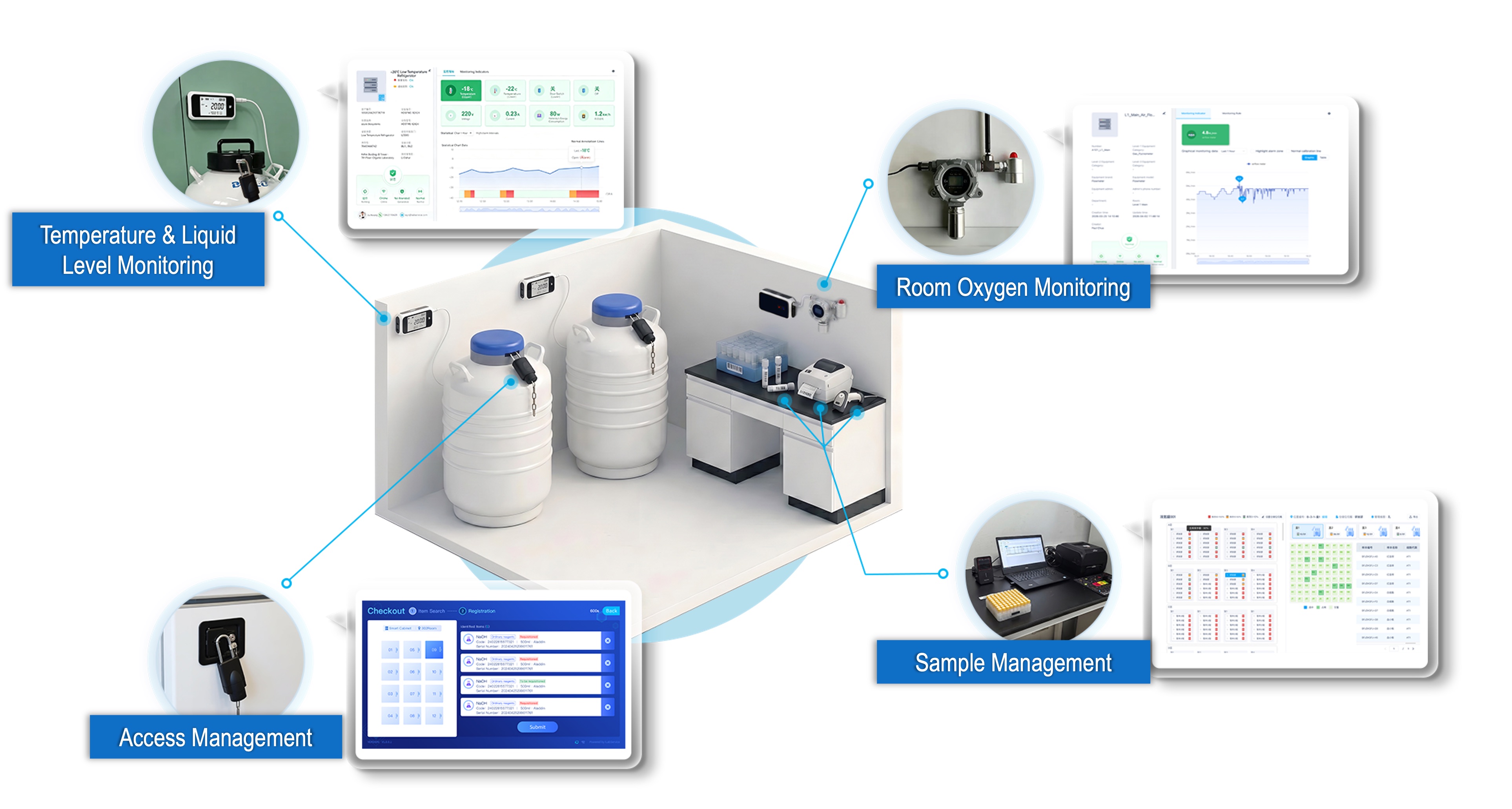 Liquid nitrogen storage and oxygen safety monitoring for regulated labs - iLabService