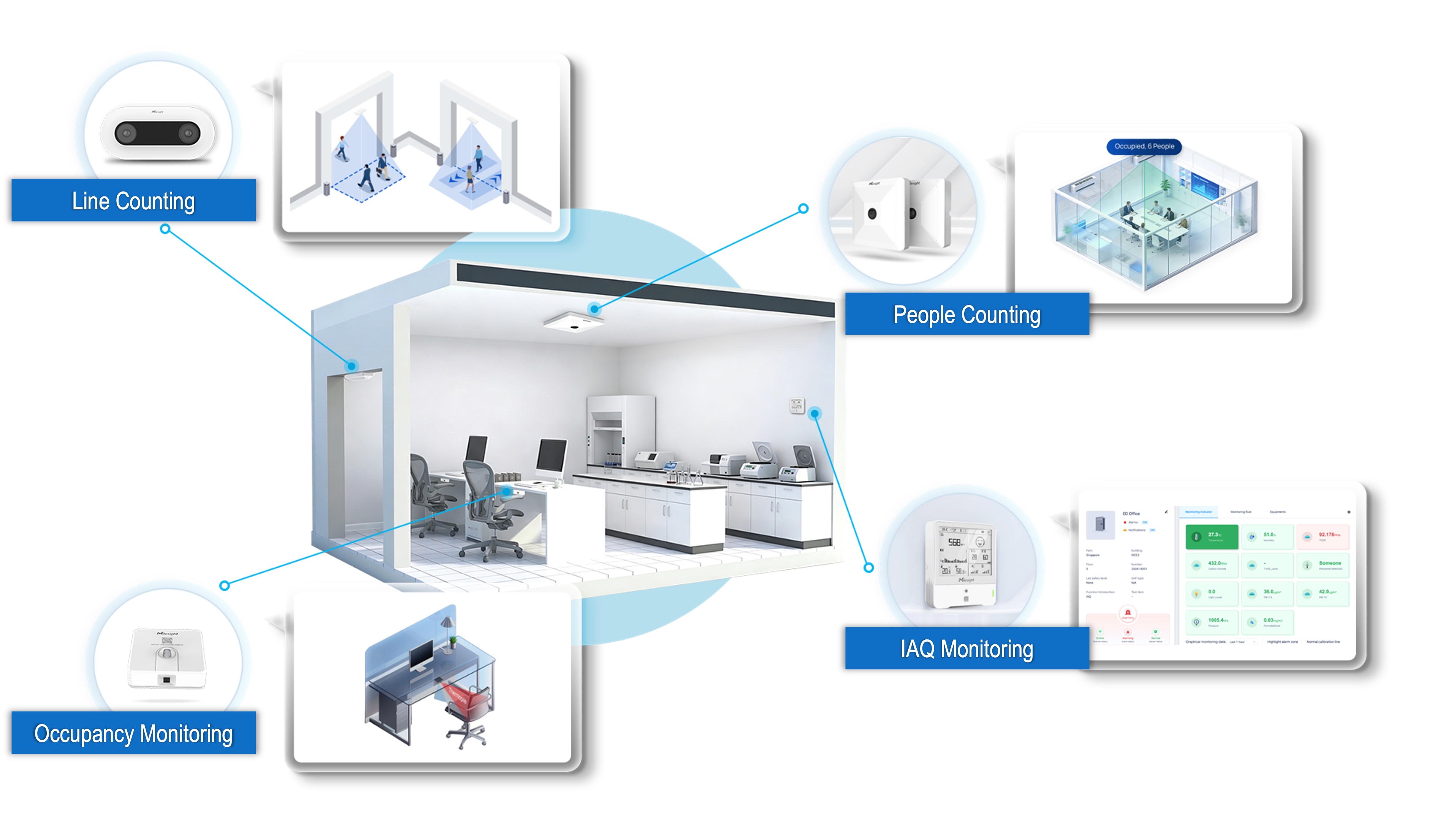 Laboratory space, occupancy, and environmental health monitoring - iLabService