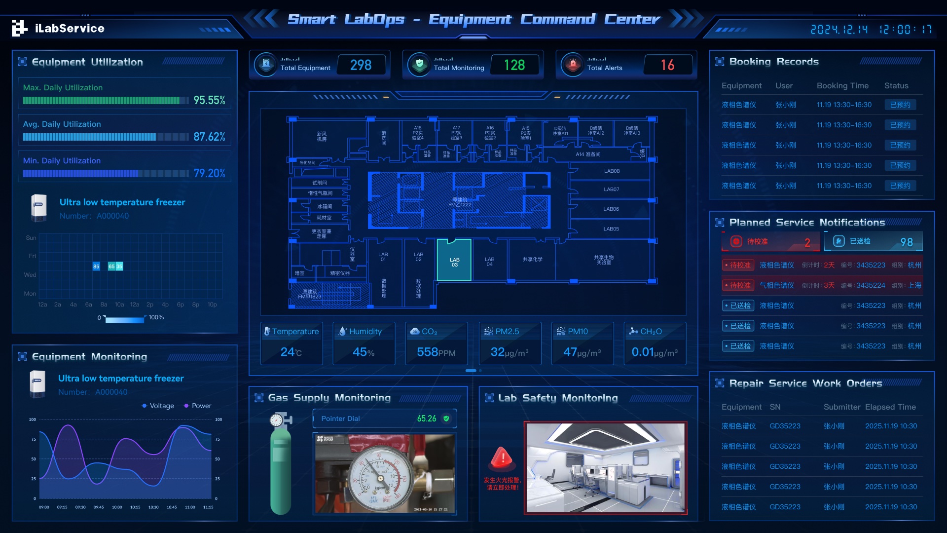 iLabService equipment command center showing utilization, monitoring, gas supply, lab safety, booking, and service records